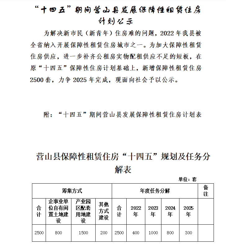 “十四五”期间营山县发展保障性租赁住房计划 公示